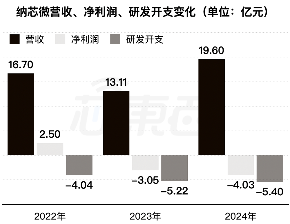 苏州模拟芯片龙头冲刺港交所！国内第五市值264亿(图7)