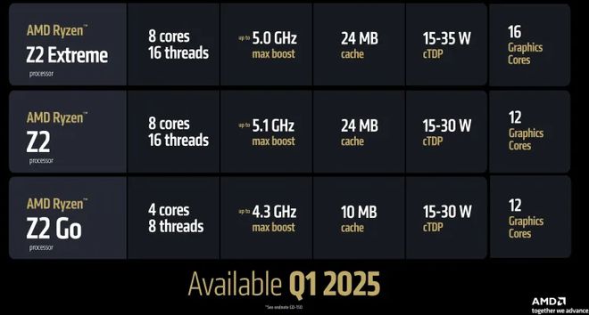 拯救者掌机Legion Go S 2025上架补贴价3399元和竞品比怎么样(图6)