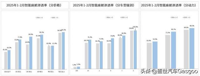 从先行到引领本土座舱芯片王牌的进阶之路(图2)