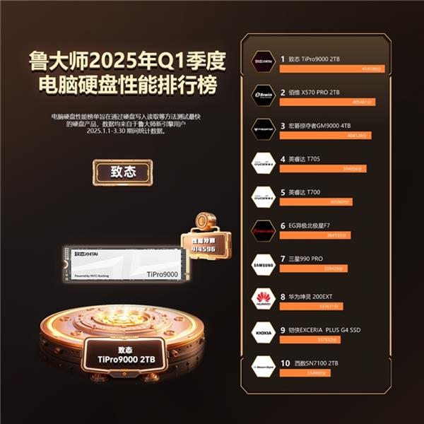 2025Q1鲁大师PC排行榜：新品井喷 格局重塑(图6)