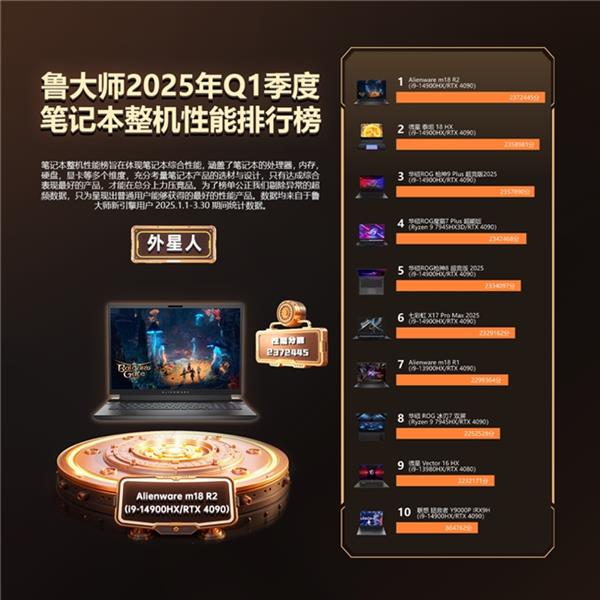 2025Q1鲁大师PC排行榜：新品井喷 格局重塑(图7)