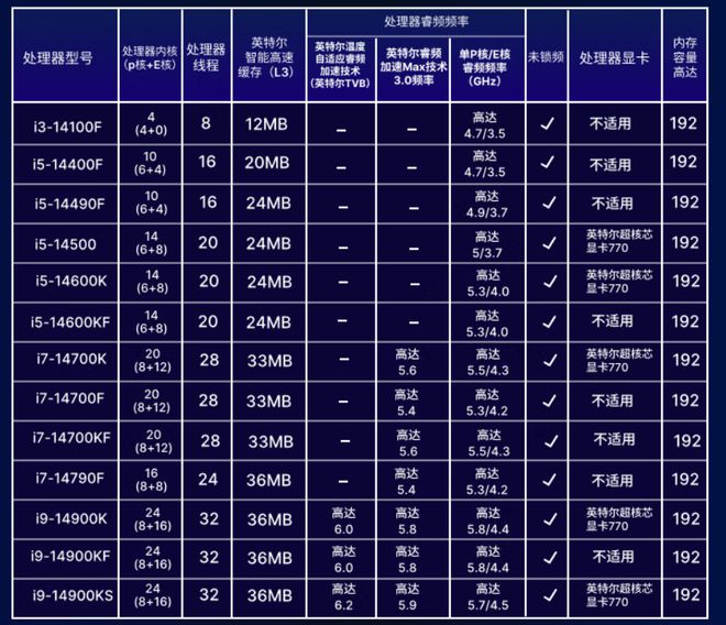 性能确有杀伤力i7-14790F电脑开始登场5000元价位办公不错(图2)