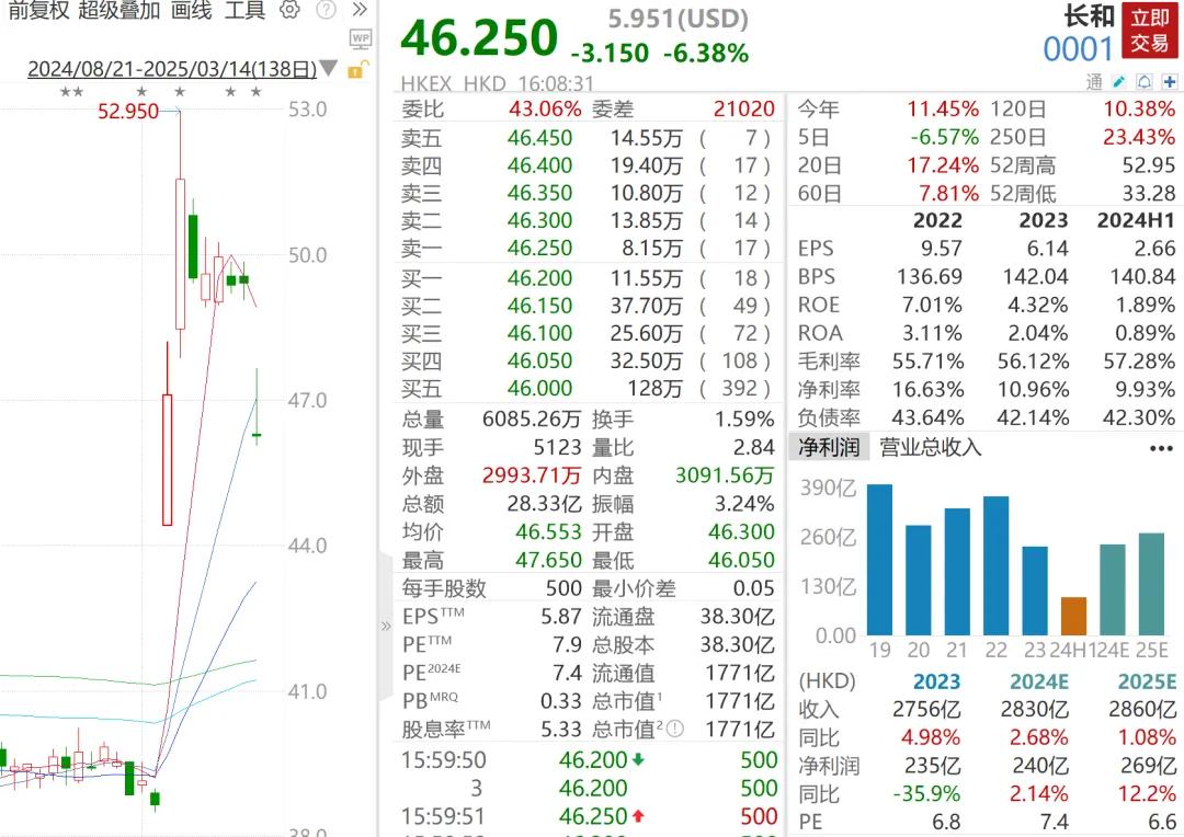 热搜爆了！李嘉诚突传消息！(图3)