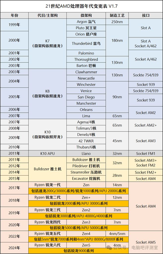 【2025年5月】5月装机走向与推荐（市场分析部分总第109期）(图9)