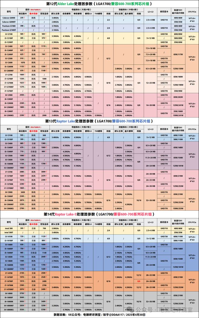 【2025年5月】5月装机走向与推荐（市场分析部分总第109期）(图4)
