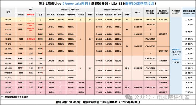 【2025年5月】5月装机走向与推荐（市场分析部分总第109期）(图5)