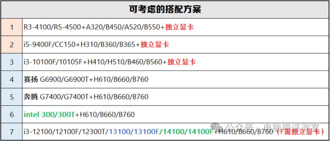 【2025年5月】5月装机走向与推荐（市场分析部分总第109期）(图10)