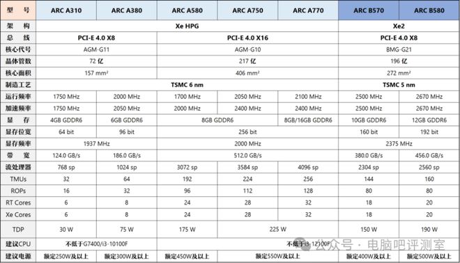 【2025年5月】5月装机走向与推荐（市场分析部分总第109期）(图17)