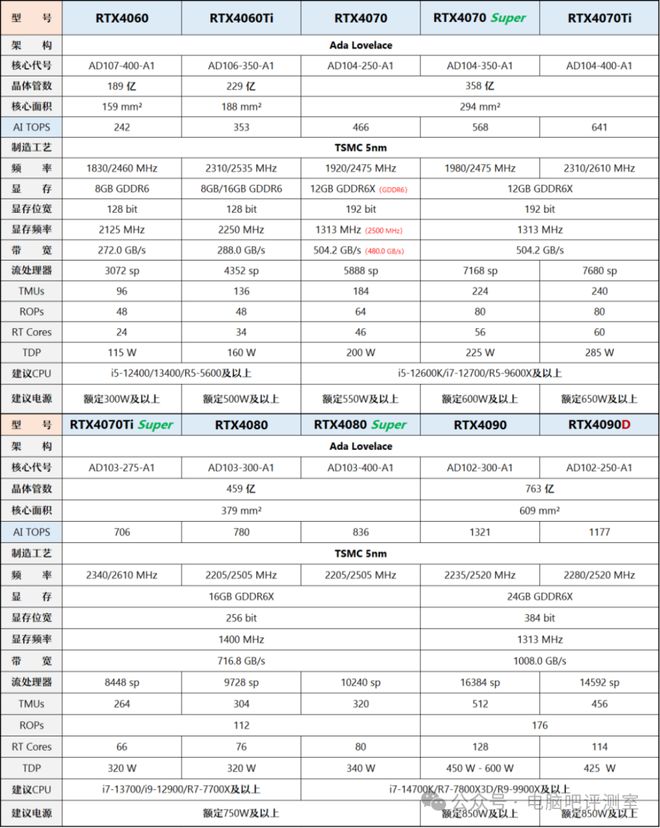 【2025年5月】5月装机走向与推荐（市场分析部分总第109期）(图18)