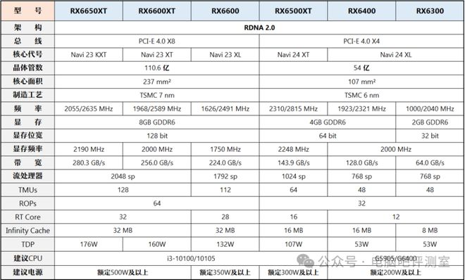 【2025年5月】5月装机走向与推荐（市场分析部分总第109期）(图16)