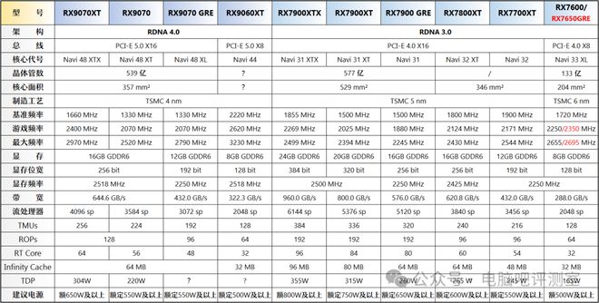 【2025年5月】5月装机走向与推荐（市场分析部分总第109期）(图21)