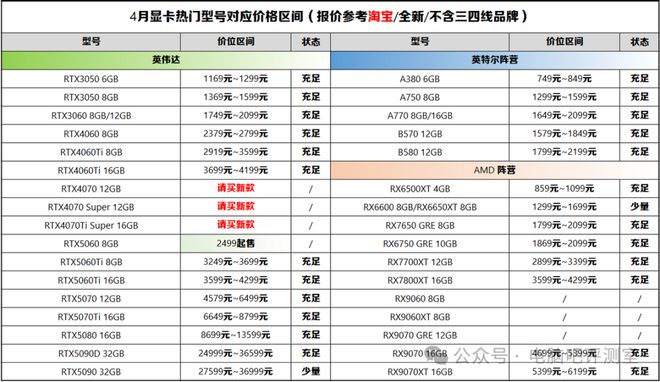 【2025年5月】5月装机走向与推荐（市场分析部分总第109期）(图14)