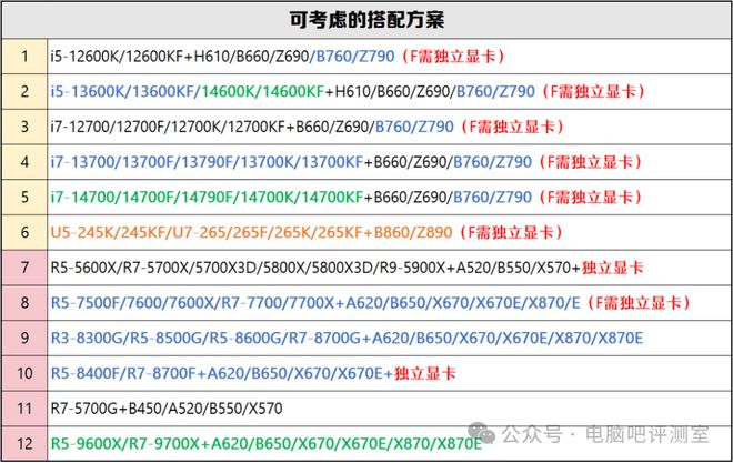 【2025年5月】5月装机走向与推荐（市场分析部分总第109期）(图12)