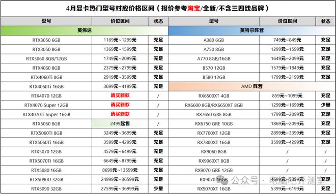 【2025年5月】5月装机走向与推荐（市场分析部分总第109期）(图13)