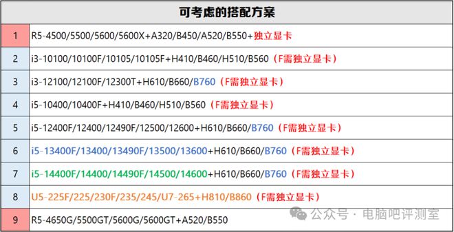 【2025年5月】5月装机走向与推荐（市场分析部分总第109期）(图11)