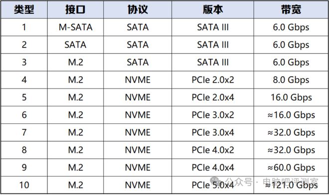 【2025年5月】5月装机走向与推荐（市场分析部分总第109期）(图25)