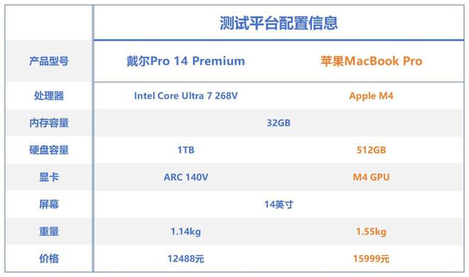 英特尔酷睿AI PC还是苹果MacBook？生产力续航AI游戏全方位对决(图2)