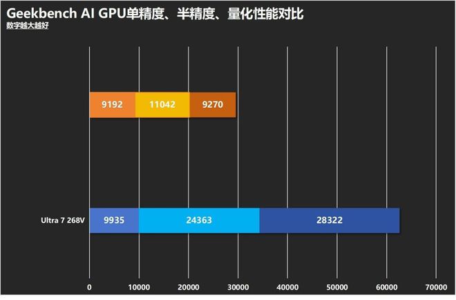 英特尔酷睿AI PC还是苹果MacBook？生产力续航AI游戏全方位对决(图6)