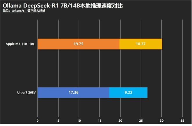 英特尔酷睿AI PC还是苹果MacBook？生产力续航AI游戏全方位对决(图14)