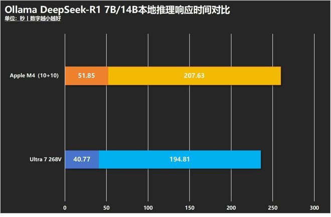 英特尔酷睿AI PC还是苹果MacBook？生产力续航AI游戏全方位对决(图13)