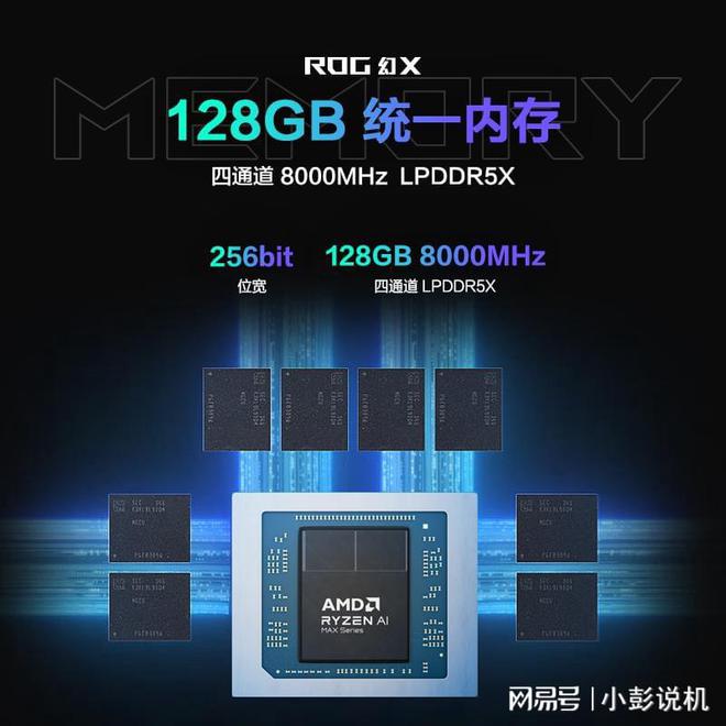 128GB的新ROG幻X如何？我的回答是：差点让人“开喷”的水平！(图6)