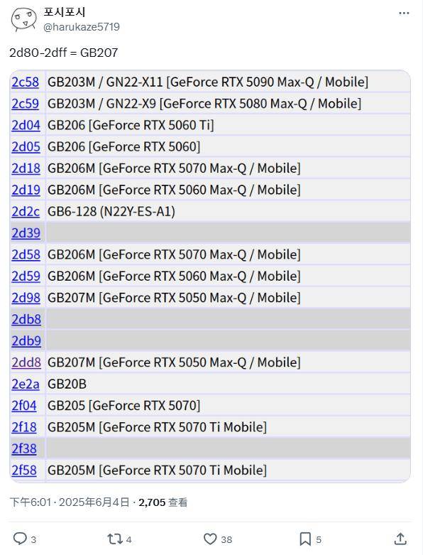 英伟达RTX 5050现身PCI ID库7月或将发布新显卡(图1)