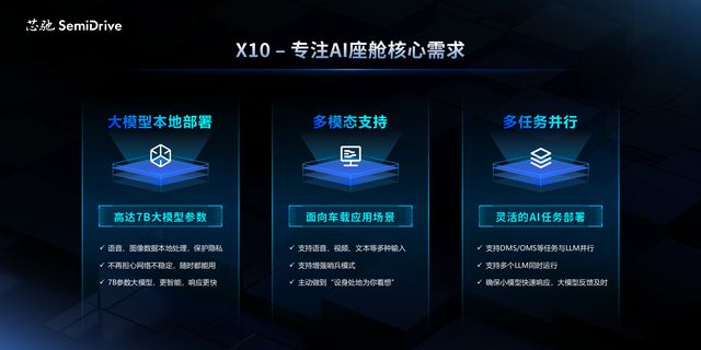 芯驰科技发布X10AI座舱将迎来怎样翻天覆地的变化？(图5)