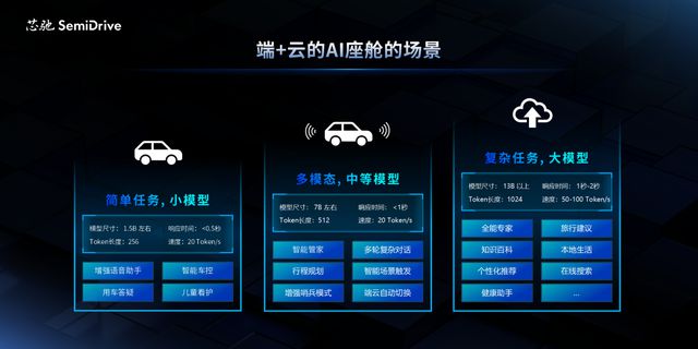 芯驰科技发布X10AI座舱将迎来怎样翻天覆地的变化？(图3)