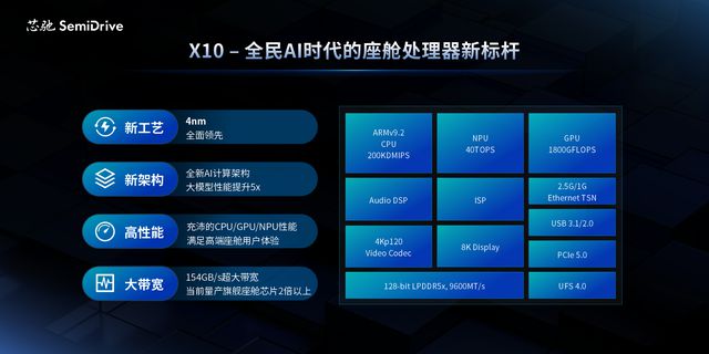 芯驰科技发布X10AI座舱将迎来怎样翻天覆地的变化？(图2)