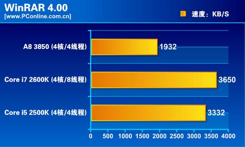 CPU评测：常用专业软件性能评测(图2)