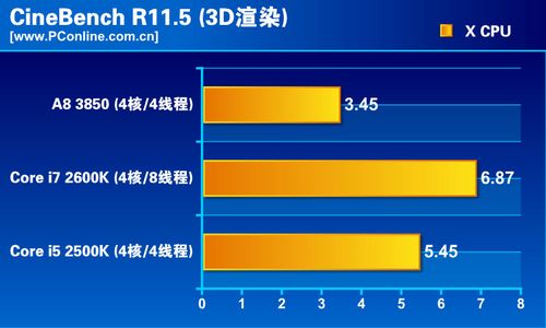 CPU评测：常用专业软件性能评测(图4)