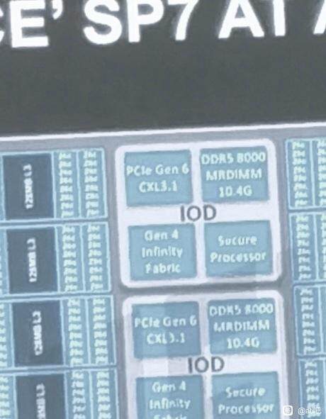 AMD 资料图片曝光确认 SP7、SP8 服务器处理器平台规格(图1)