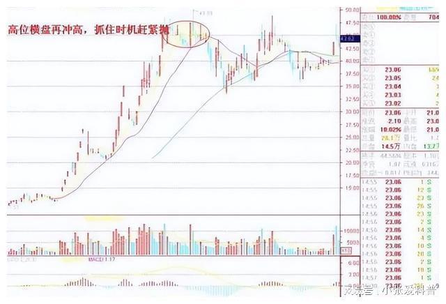 巴菲特再提中国股市忠告：不冲高不卖不跳水不买横盘不交易！(图6)