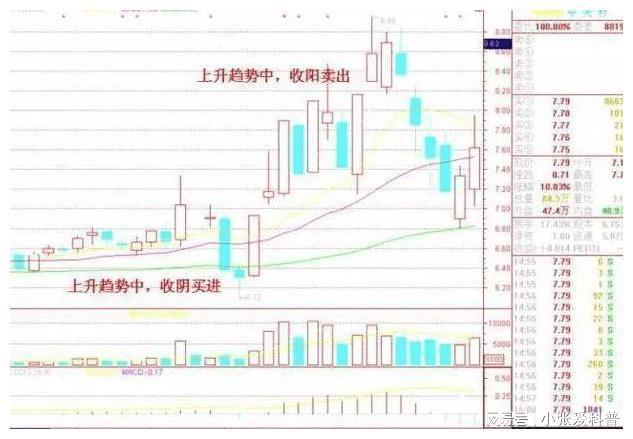 巴菲特再提中国股市忠告：不冲高不卖不跳水不买横盘不交易！(图4)