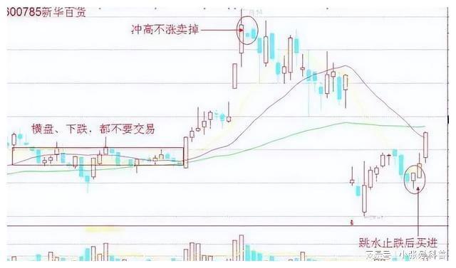 巴菲特再提中国股市忠告：不冲高不卖不跳水不买横盘不交易！(图3)