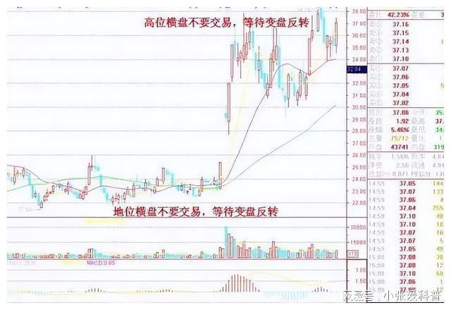 巴菲特再提中国股市忠告：不冲高不卖不跳水不买横盘不交易！(图5)