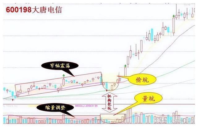 巴菲特再提中国股市忠告：不冲高不卖不跳水不买横盘不交易！(图7)