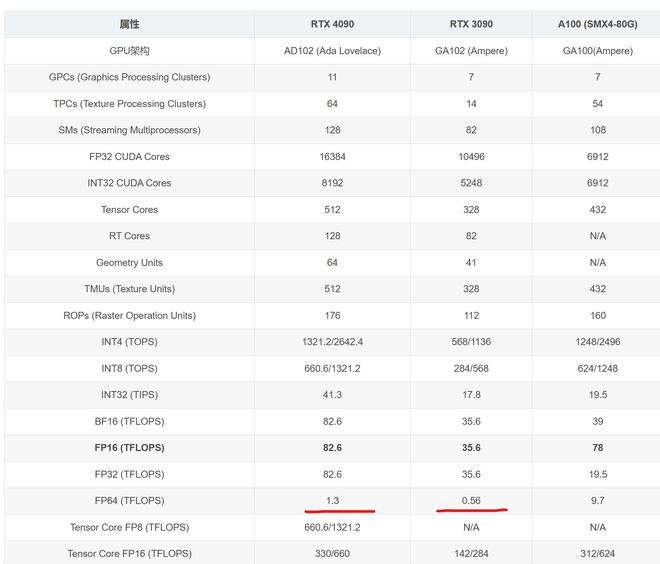 R9 9950X3D全方位测试：迄今为止的桌面级CPU巅峰！(图11)