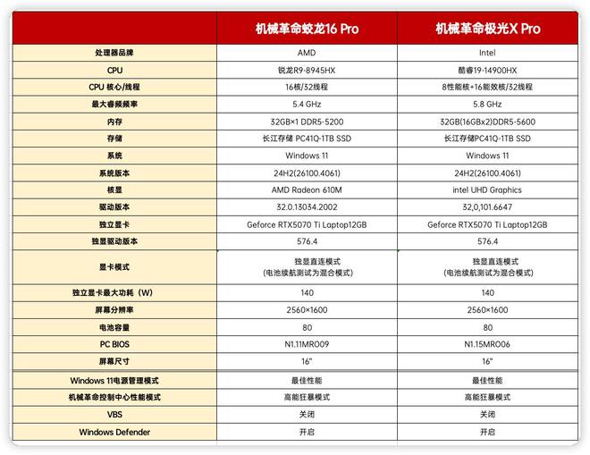i9-14900HX vs R9-8945HX对比评测：性能游戏生产力大考验(图3)