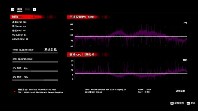 i9-14900HX vs R9-8945HX对比评测：性能游戏生产力大考验(图14)