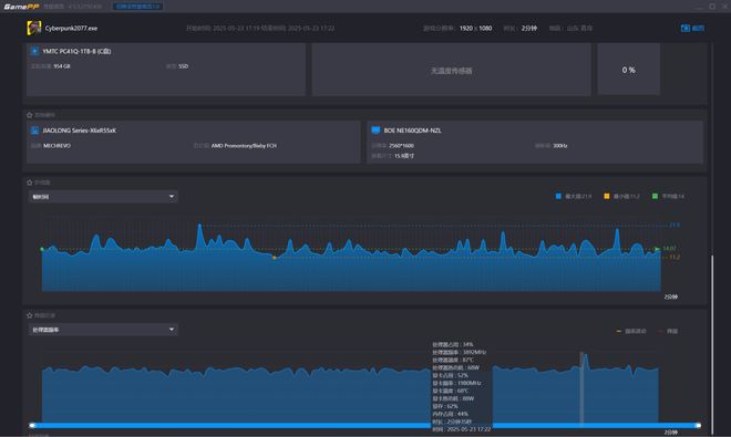 i9-14900HX vs R9-8945HX对比评测：性能游戏生产力大考验(图6)