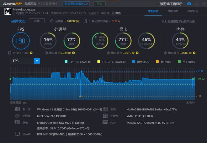 i9-14900HX vs R9-8945HX对比评测：性能游戏生产力大考验(图8)