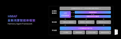 华为HDC2025直击：全面迈入Agent时代鸿蒙应用生而智能(图3)