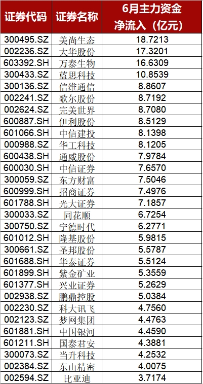 2024年第二季度：算力建设上市公司财务费用十大排名