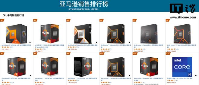 AMD 处理器霸榜亚马逊热销榜Top20 中英特尔仅占两席(图1)
