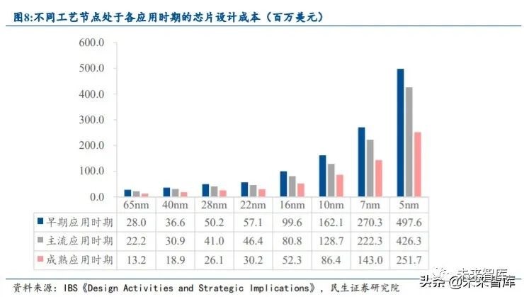 国产芯片重磅上新科创芯片ETF(588200)连续6天净流入近一周规模增长同类第一