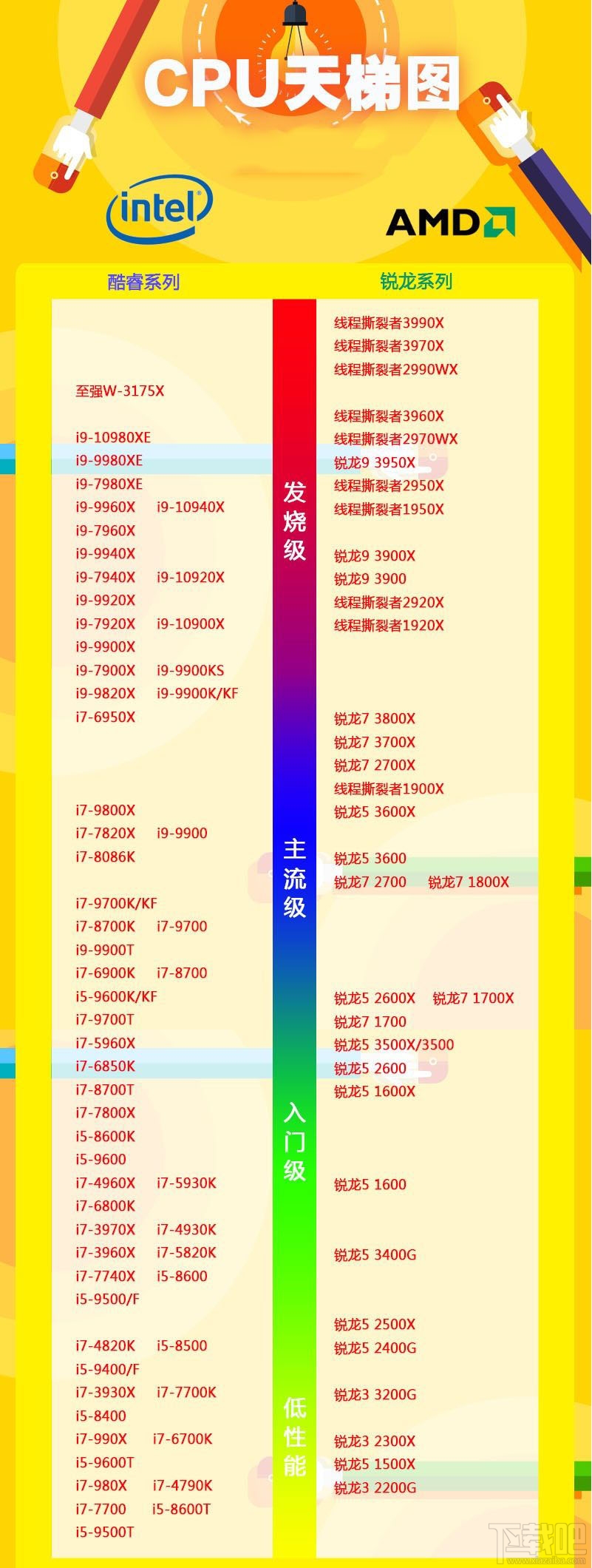 N显卡打开一个简单设置：性能提升10％！