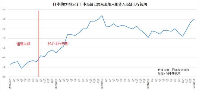 巴菲特希望对日本投资至少持有50年透露的投资底层逻辑(图6)