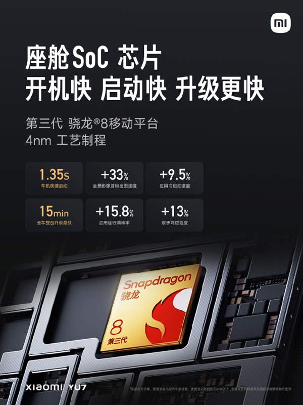 全球第一家把骁龙8 Gen3手机处理器用到车上：小米YU7是怎么做到的(图2)