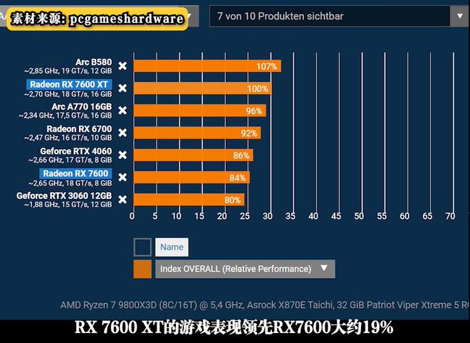 为何2025年选购游戏本非大显存不可？一文带你详细分析！(图3)